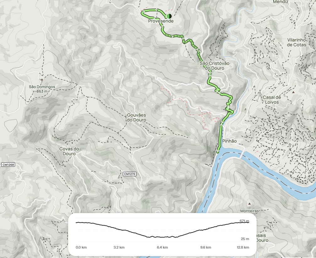 Vandring 2 Provesende
